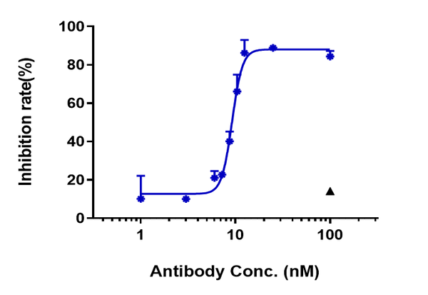 Anti-human Ang2 & VEGFA (Faricimab Biosimilar)