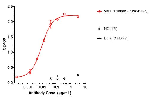 Anti-human ANG2 & VEGFA (Vanucizumab Biosimilar)