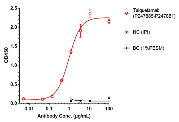 Anti-human GPRC5D & CD3 (Talquetamab Biosimilar)