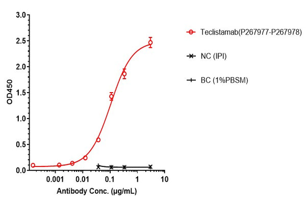 Anti-human CD3 & BCMA (Teclistamab Biosimilar)