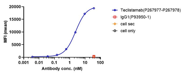 Anti-human CD3 & BCMA (Teclistamab Biosimilar)