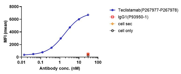 Anti-human CD3 & BCMA (Teclistamab Biosimilar)