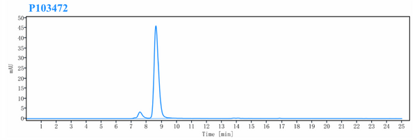 Anti-human BAFF & IL-17A (Tibulizumab Biosimilar)