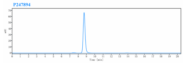 Anti-human PD-L1 & VEGF (Pm8002 Biosimilar)