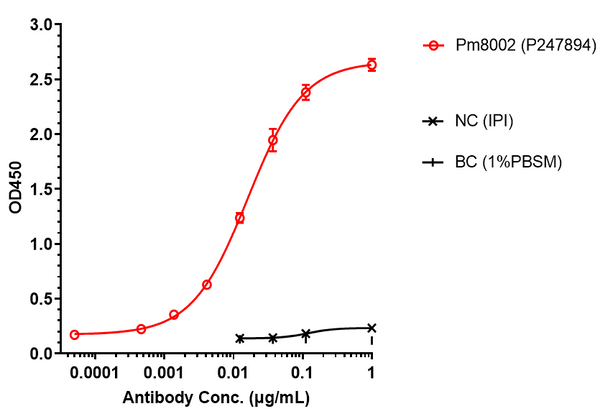Anti-human PD-L1 & VEGF (Pm8002 Biosimilar)