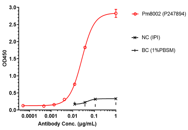Anti-human PD-L1 & VEGF (Pm8002 Biosimilar)