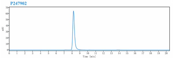 Anti-human IL1a & IL1b (Lutikizumab Biosimilar)