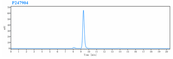 Anti-human CTLA4 & PD-L1 (Erfonrilimab Biosimilar)