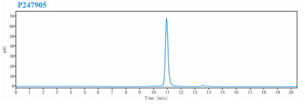 Anti-human IL-17 & IL-17F & Serum Albumin (Sonelokimab Biosimilar)