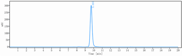 Anti-human EGFR & HER3 (Duligotuzumab Biosimilar)