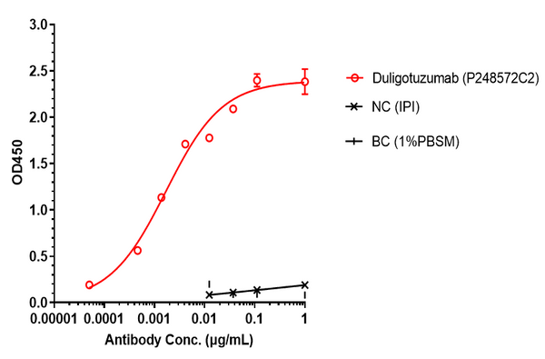 Anti-human EGFR & HER3 (Duligotuzumab Biosimilar)
