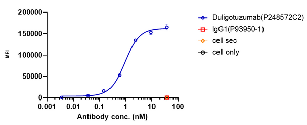 Anti-human EGFR & HER3 (Duligotuzumab Biosimilar)