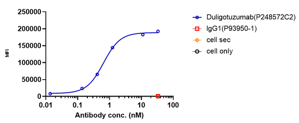 Anti-human EGFR & HER3 (Duligotuzumab Biosimilar)