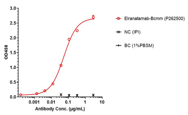 Anti-human BCMA & CD3 (Elranatamab Biosimilar)