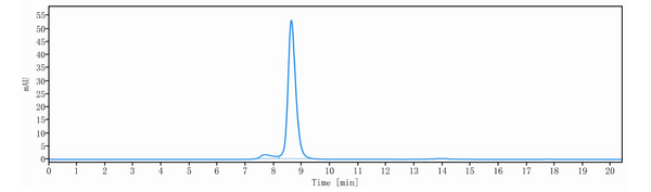 Anti-human HER3 & IGF-1R (Istiratumab Biosimilar)