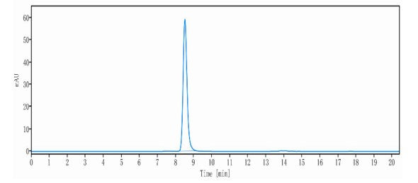 Anti-human CD47 & PD-1 (Hx009 Biosimilar)