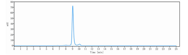 Anti-human BCMA & CD3 (TNB-383B Biosimilar)