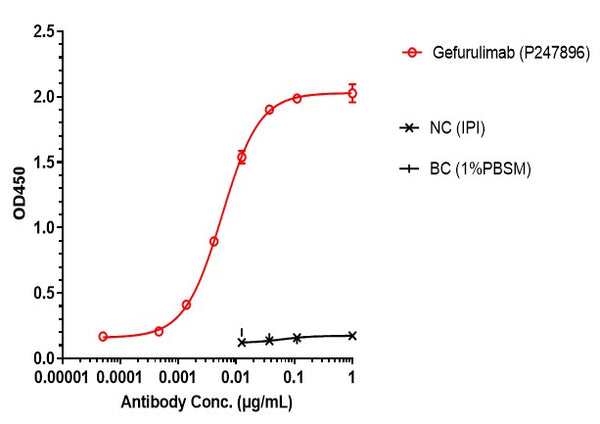 Anti-human C5 & Serum Albumin (Gefurulimab Biosimilar)