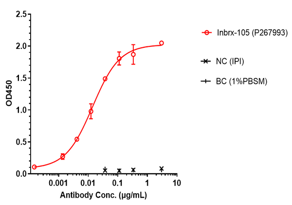 Anti-human 4-1BB & PD-L1 (Enristomig Biosimilar)