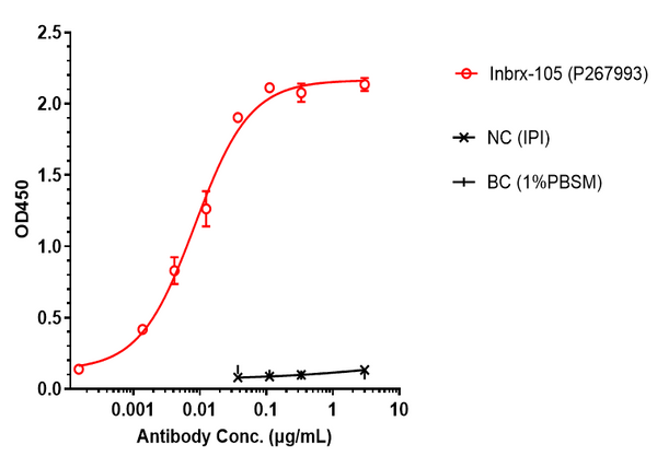 Anti-human 4-1BB & PD-L1 (Enristomig Biosimilar)