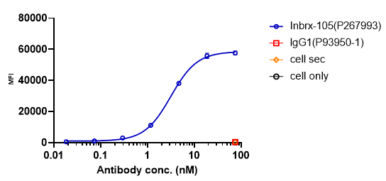 Anti-human 4-1BB & PD-L1 (Enristomig Biosimilar)