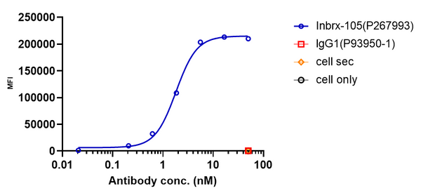 Anti-human 4-1BB & PD-L1 (Enristomig Biosimilar)