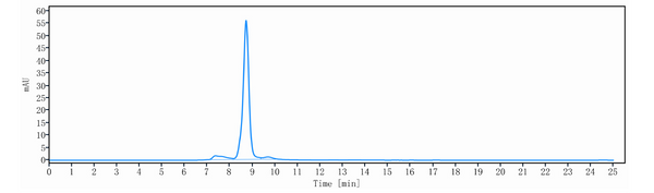 Anti-human cMet (Davutamig Biosimilar)