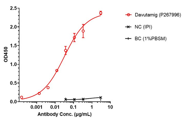 Anti-human cMet (Davutamig Biosimilar)