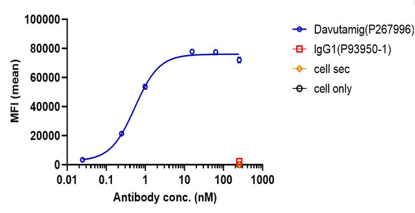 Anti-human cMet (Davutamig Biosimilar)