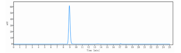 Anti-human 4-1BB & FAP (RO7122290 Biosimilar)