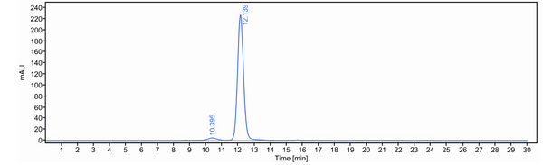 Anti-human 4-1BB & CD40 (Gen1042 Biosimilar)