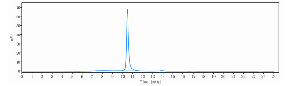 Anti-human CD3e & Mesothelin & Serum Albumin (Hpn536 Biosimilar)