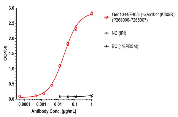 Anti-human CD3 & TPBG (Gen1044 Biosimilar)