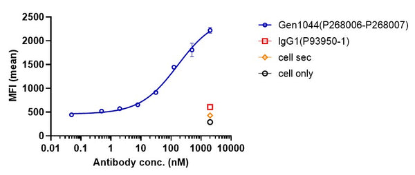 Anti-human CD3 & TPBG (Gen1044 Biosimilar)