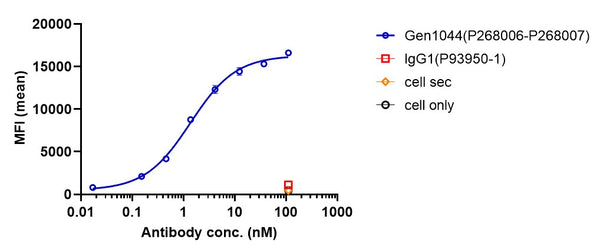 Anti-human CD3 & TPBG (Gen1044 Biosimilar)