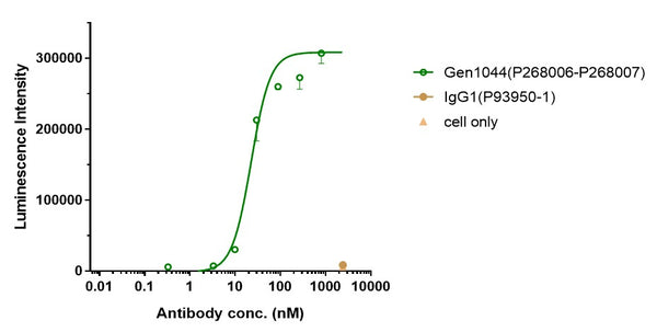 Anti-human CD3 & TPBG (Gen1044 Biosimilar)