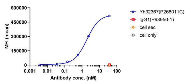 Anti-human 4-1BB & HER2/neu (Yh32367 Biosimilar)
