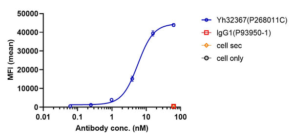 Anti-human 4-1BB & HER2/neu (Yh32367 Biosimilar)