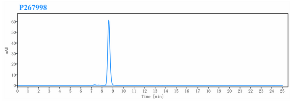 Anti-human LILRB1 & LILRB2 (Ngm707 Biosimilar)