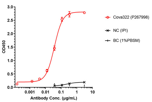 Anti-human LILRB1 & LILRB2 (Ngm707 Biosimilar)