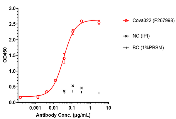 Anti-human LILRB1 & LILRB2 (Ngm707 Biosimilar)
