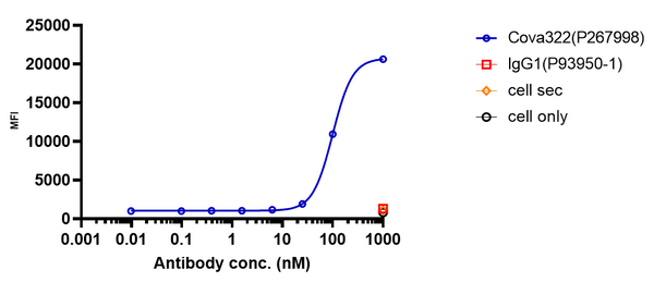 Anti-human LILRB1 & LILRB2 (Ngm707 Biosimilar)
