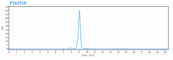 Anti-human LAG-3 & PD-1 (Tobemstomig Biosimilar)