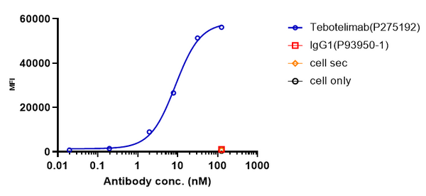 Anti-human LAG-3 & PD-1 (Tobemstomig Biosimilar)