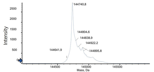 Anti-human B7-H4 & CD3 (Gen1047 Biosimilar)