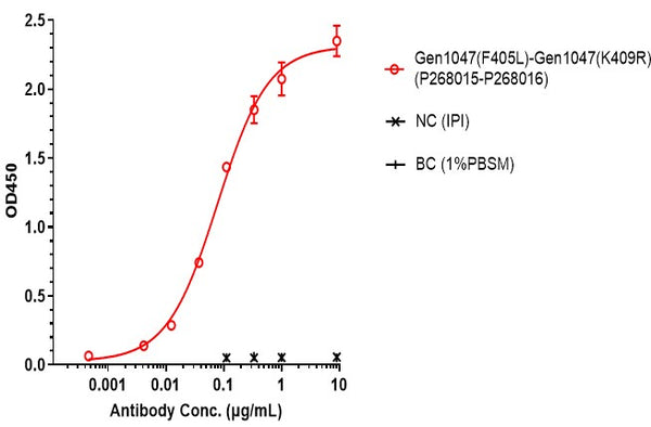 Anti-human B7-H4 & CD3 (Gen1047 Biosimilar)