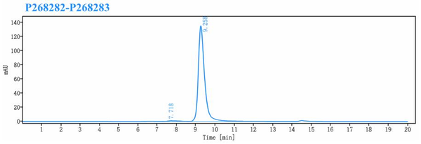 Anti-human cMet & EGFR (Amivantamab Biosimilar)
