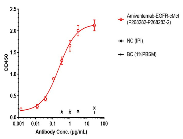 Anti-human cMet & EGFR (Amivantamab Biosimilar)