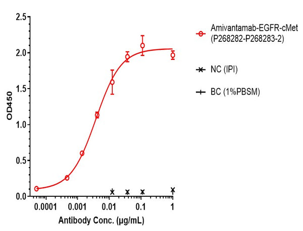 Anti-human cMet & EGFR (Amivantamab Biosimilar)