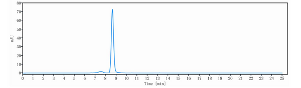 Anti-human 4-1BB & PD-L1 (Acasunlimab Biosimilar)